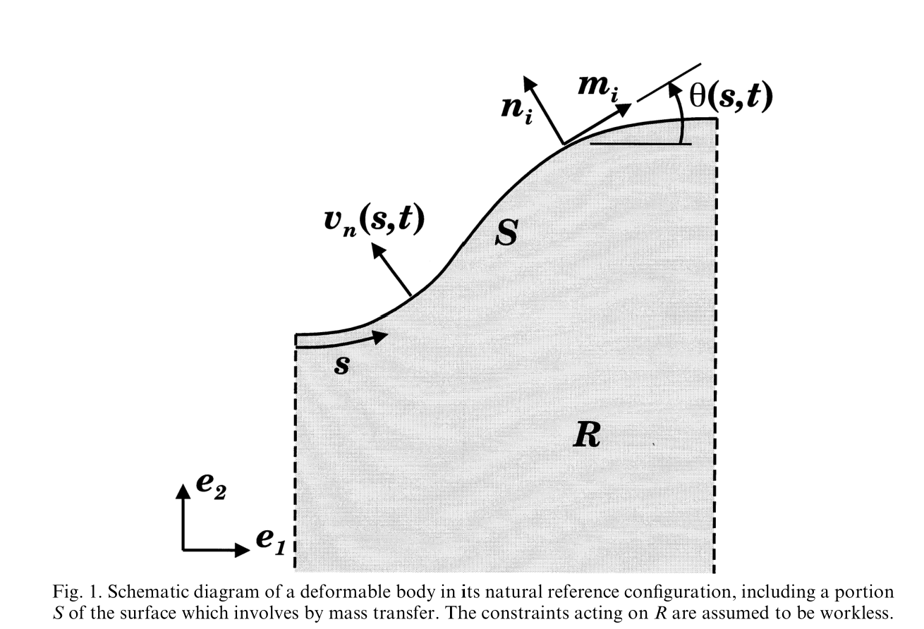 Annotation 2020-04-03 092325